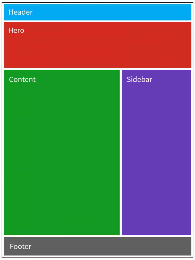 Build a responsive website layout with flexbox (Step-by-step guide ...